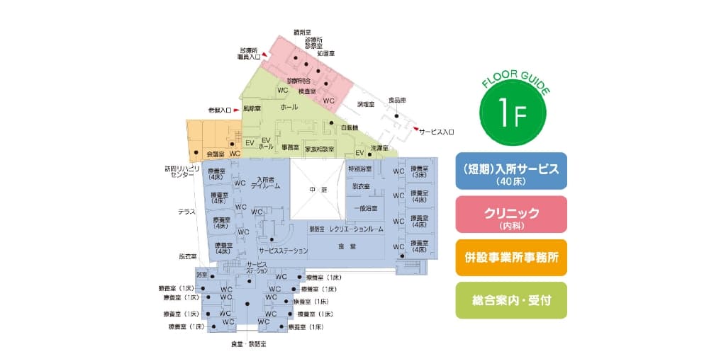 1階 （短期）入所サービス、クリニック、併設事業所事務所、総合案内・受付